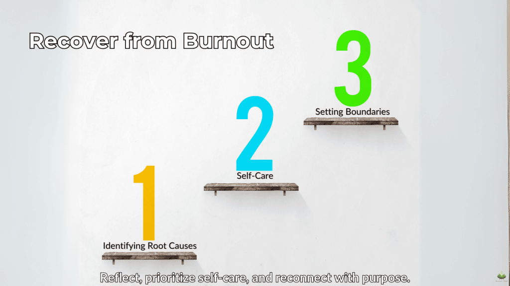 Step-by-step infographic showing recovery strategies for burnout.